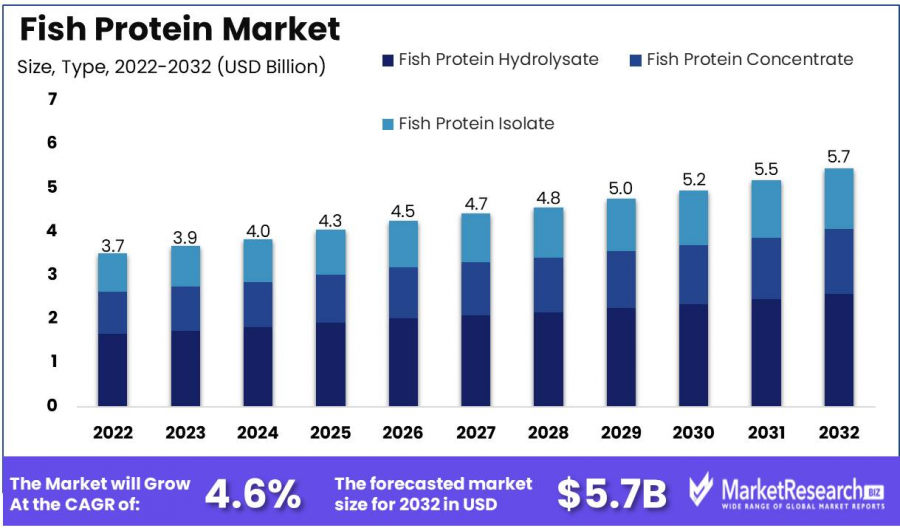 Fish-Protein-Market-1