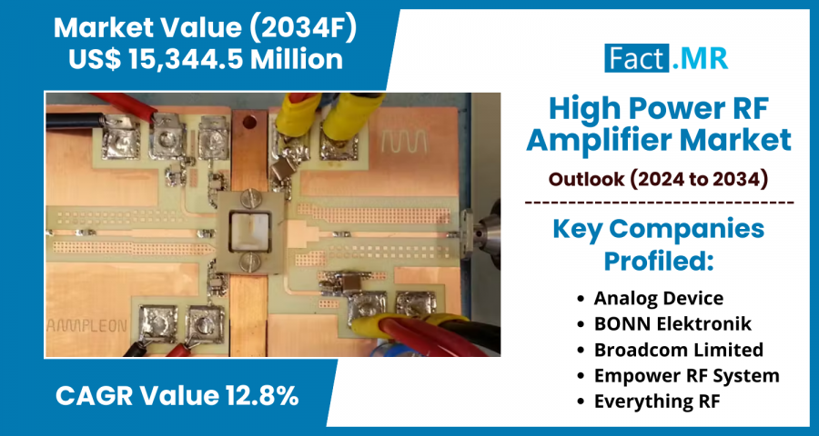 High Power RF Amplifier Market