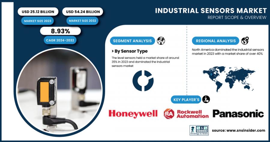 Industrial Sensors Market Size & Growth Analysis