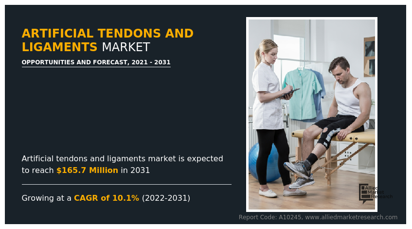 Artificial Tendons and Ligaments Market--