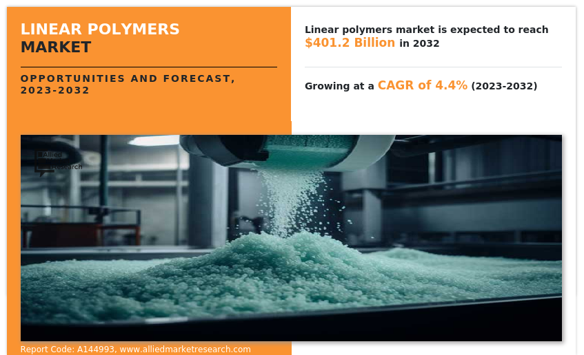 Linear Polymers Markets Analysis