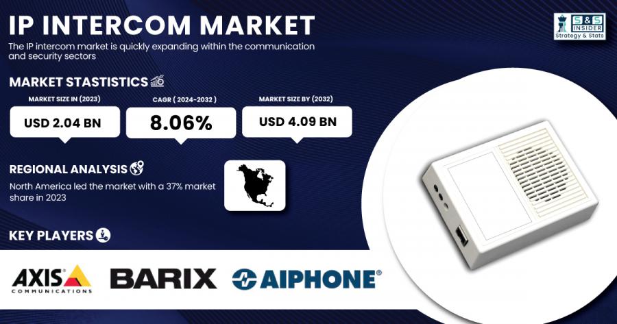 IP Intercom Market Size & Growth Analysis