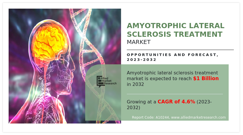 Amyotrophic Lateral Sclerosis Treatment Market--