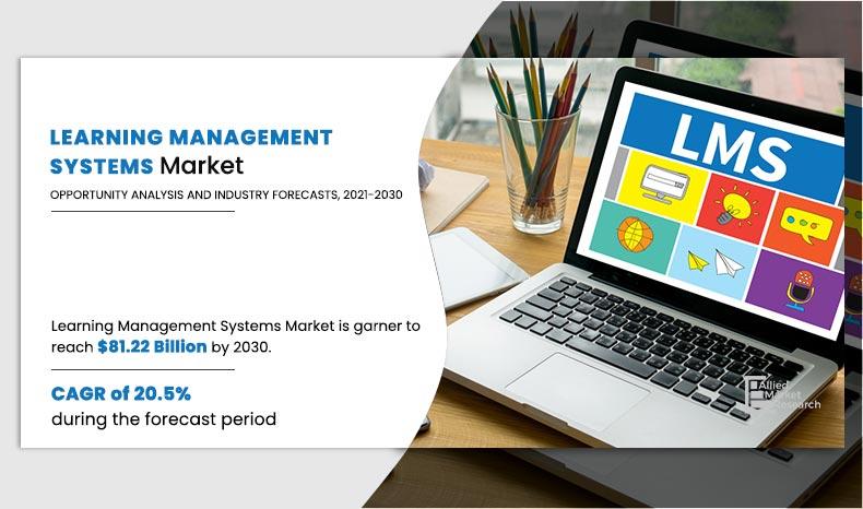 Allied Market Research published a new report, titled, "Learning Management Systems Market Growing at 20 Learning Management Systems Market