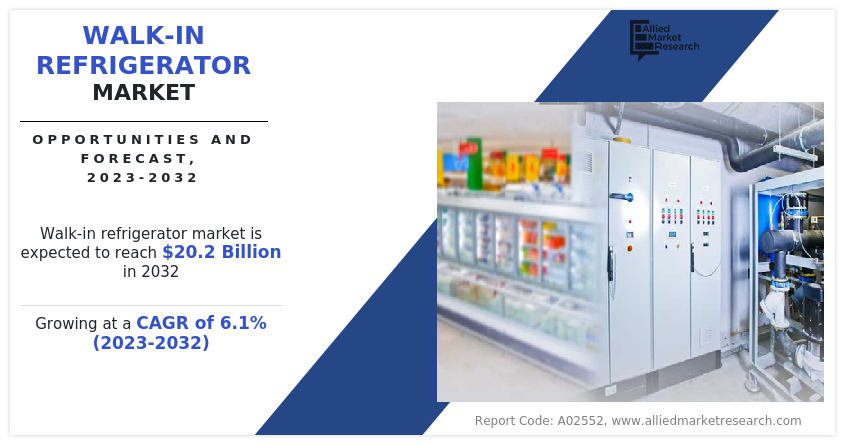 Walk-in Refrigerator  Size, Share,  and Trend