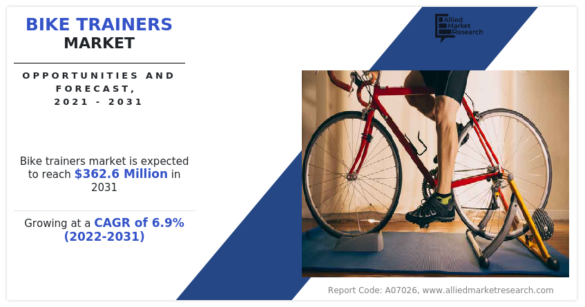 Bike Trainers  Size, Share,  and Trend