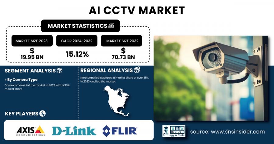 AI CCTV Market Size & Growth Analysis