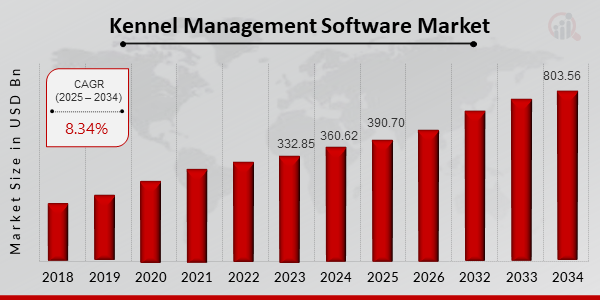 Kennel_Management_Software_Market_Size