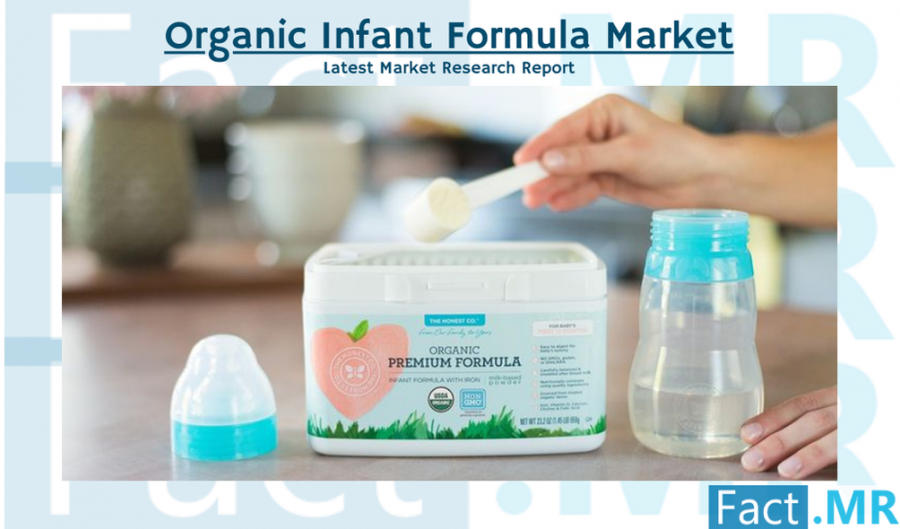 Organic Infant Formula Industry