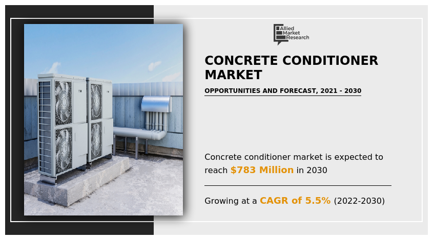 Concrete Conditioner Markets Forecast