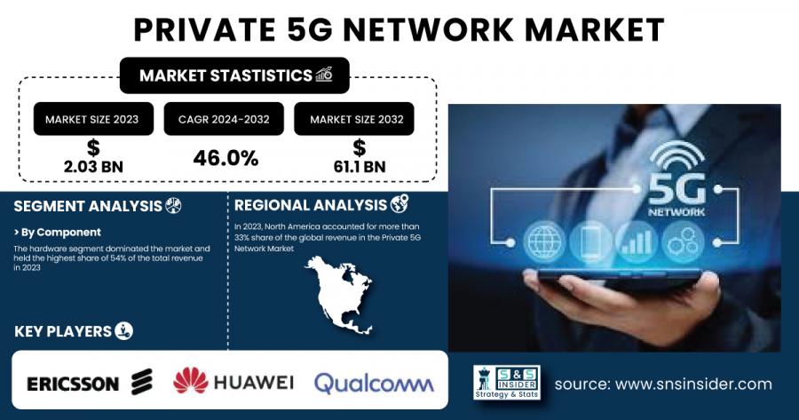 Private-5G-Network-Market