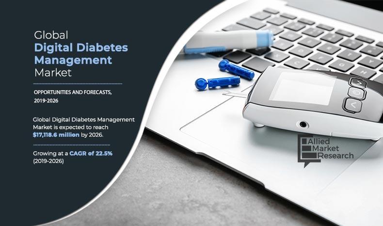 Digital Diabetes Management Market--