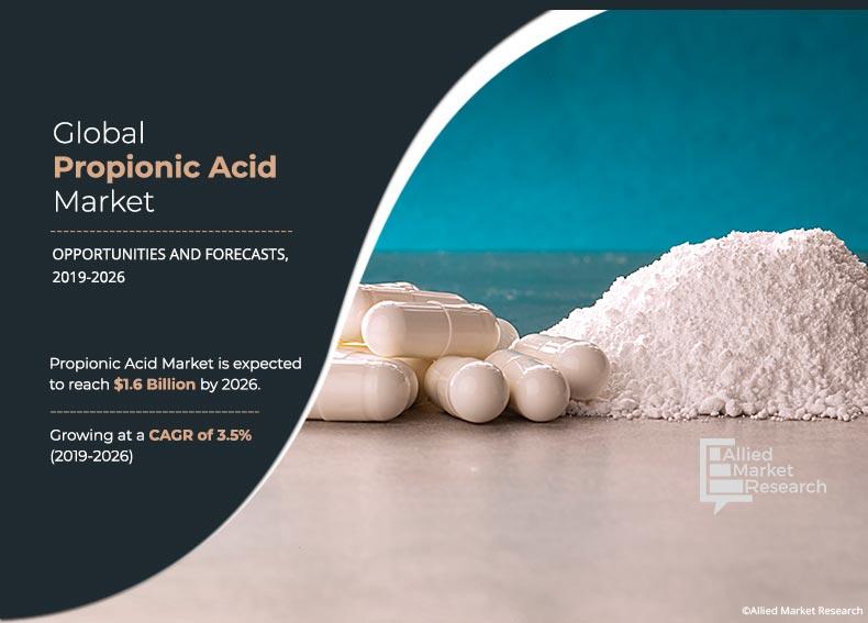 Propionic Acid Markets Forecast