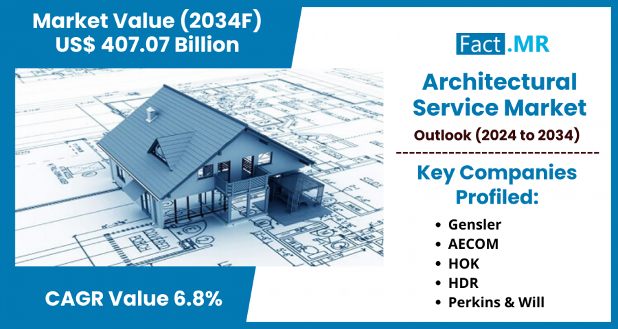 architectural service market