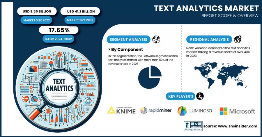 Text-Analytics-Market