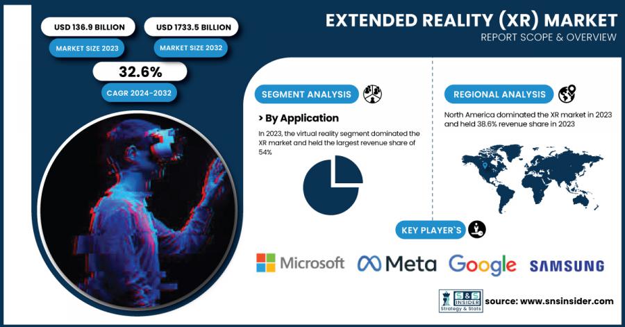 Extended-Reality-(XR)-Market