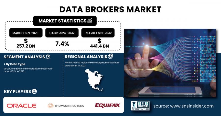 Data-Brokers-Market