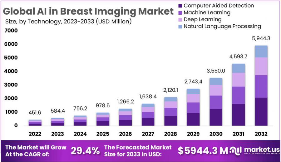 AI In Breast Imaging Market Growth.jpg