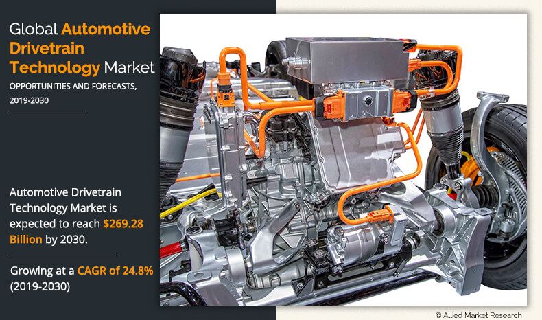 Automotive Drivetrain Technology Industry Size