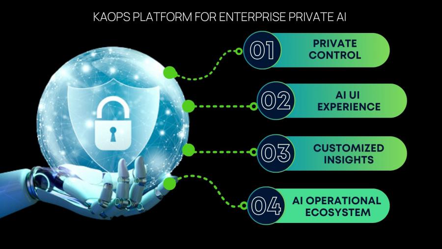 Broad access to generative AI models within a secure corporate ecosystem