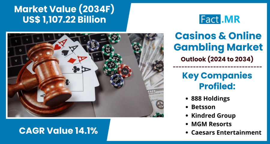 casinos & online gambling market