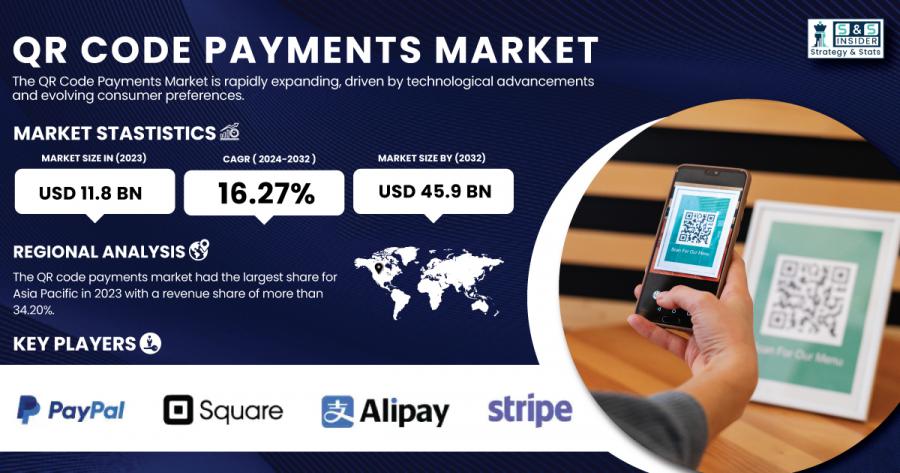 QR-Code-Payments-Market