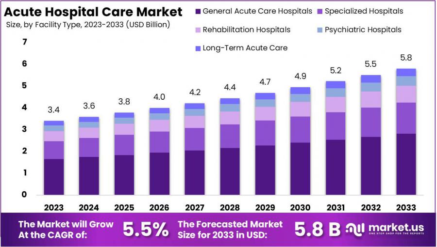 Acute Hospital Care Market Size.jpg