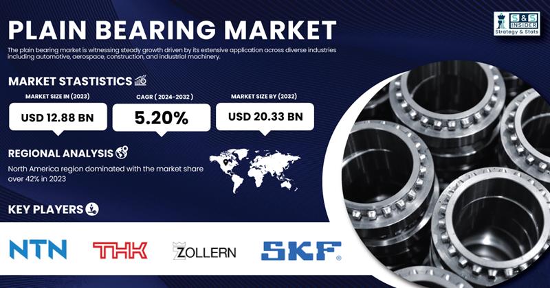 Plain Bearing Market