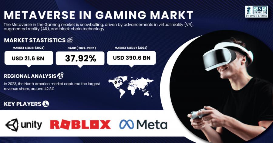 Metaverse-in-Gaming-Market