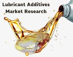 Lubricant Additives Market Outlook