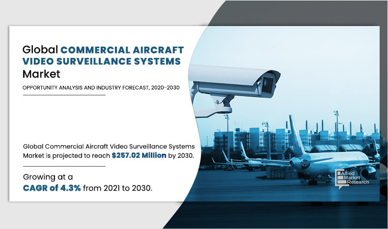 Commercial Aircraft Video Surveillance Systems  Size, Share