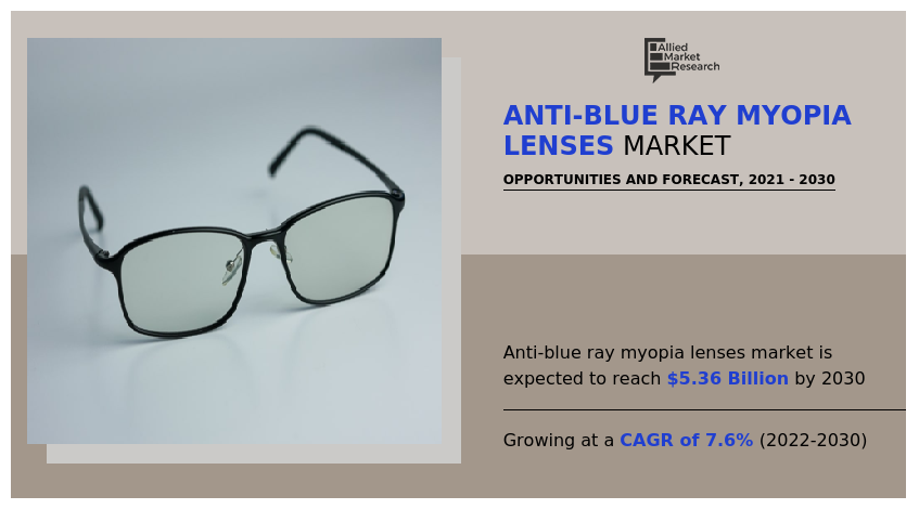 Anti-Blue Ray Myopia Lenses Market AMR