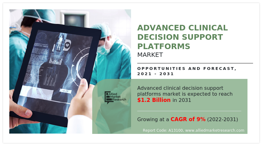 Advanced Clinical Decision Support Platforms Market Research Report