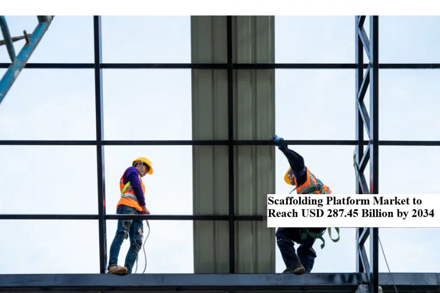 Scaffolding Platform Market MRFR