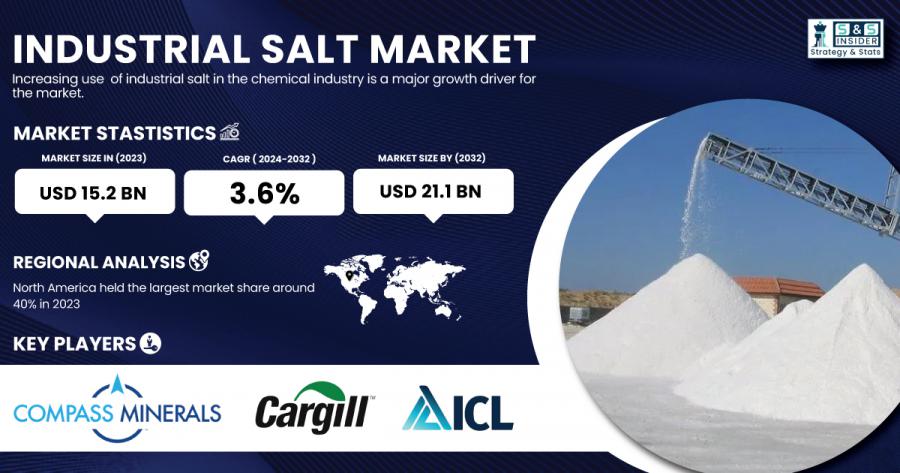 Industrial Salt Market