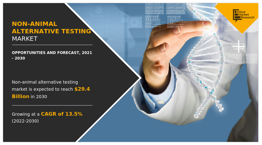 Non-Animal Alternative Testing Market Trends 2025