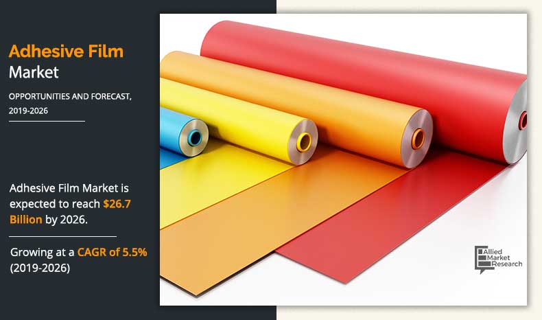 Adhesive Film Markets Forecast