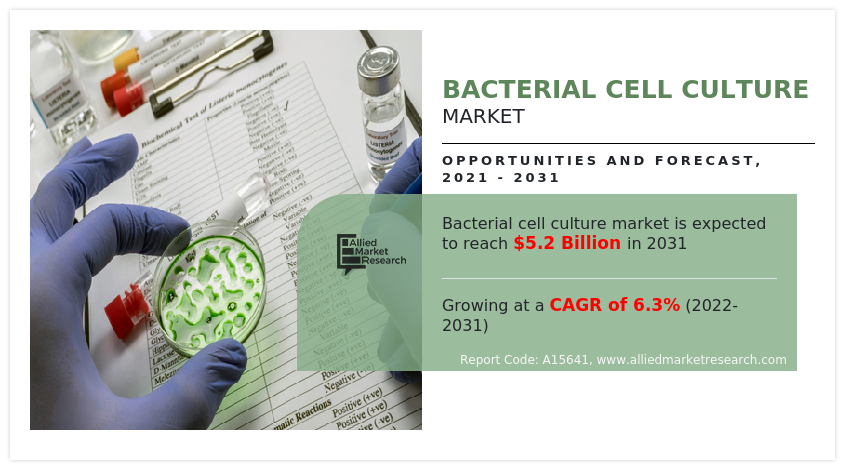 Bacterial Cell Culture Market Trends 2025