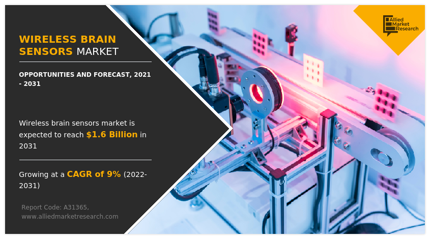 Wireless brain sensors Market Trends 2025