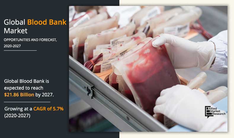 Blood Bank Market Growth 2025