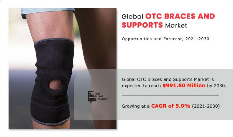 OTC Braces and Supports Market Research Report