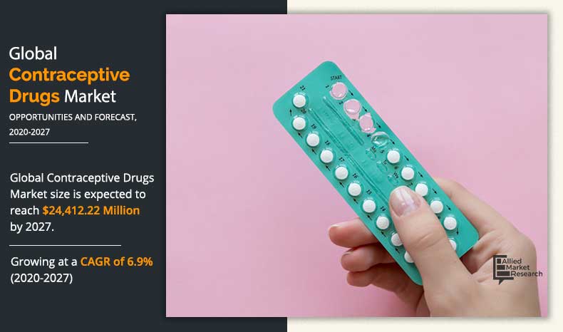 contraceptive-drugs-market-A094855