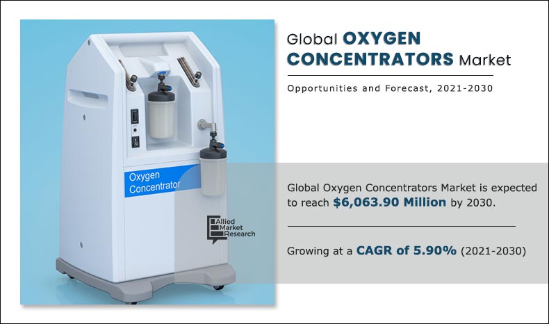 medical-oxygen-concentrators-market-A108745