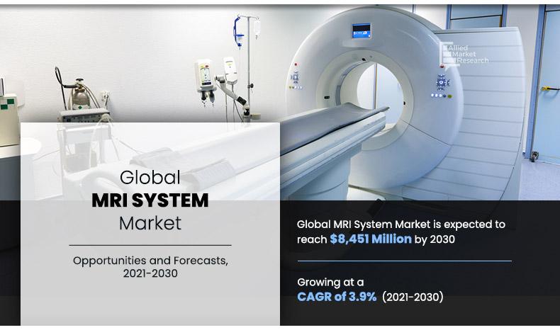 MRI Systems Market -----