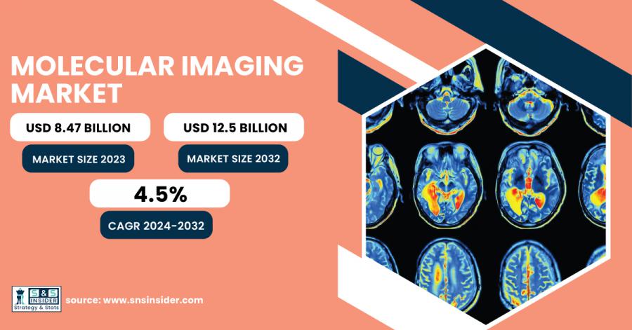 Molecular Imaging Market