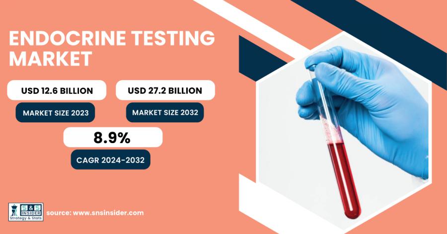 Endocrine Testing Market