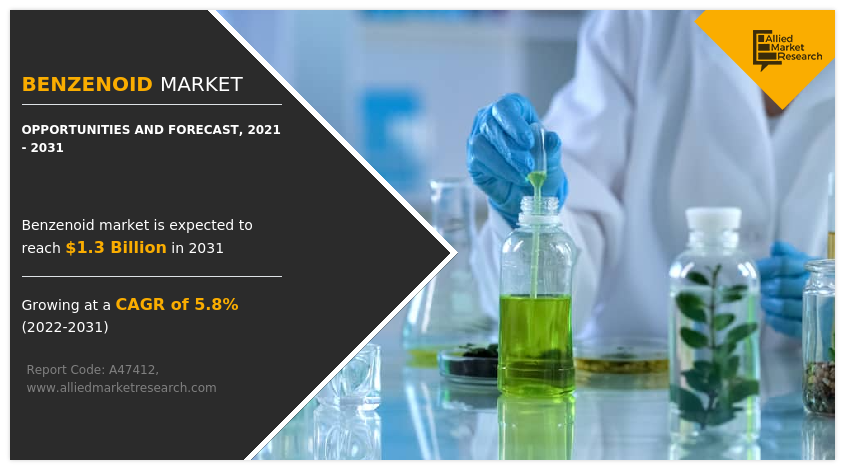 Benzenoid Markets Forecast