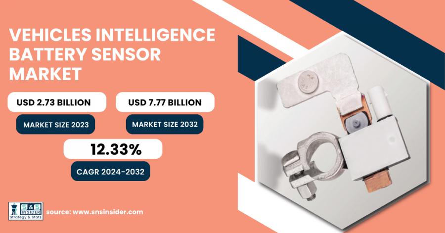 Vehicles Intelligence Battery Sensor Market Size & Growth Analysis