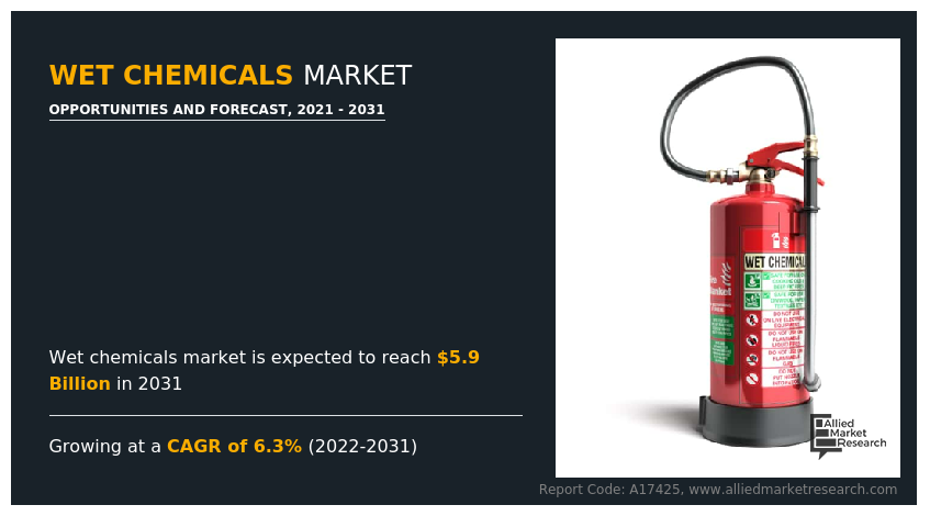 Wet Chemicals Industry Growth