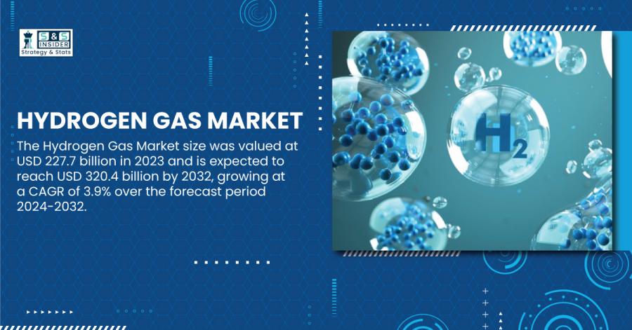 Hydrogen Gas Market